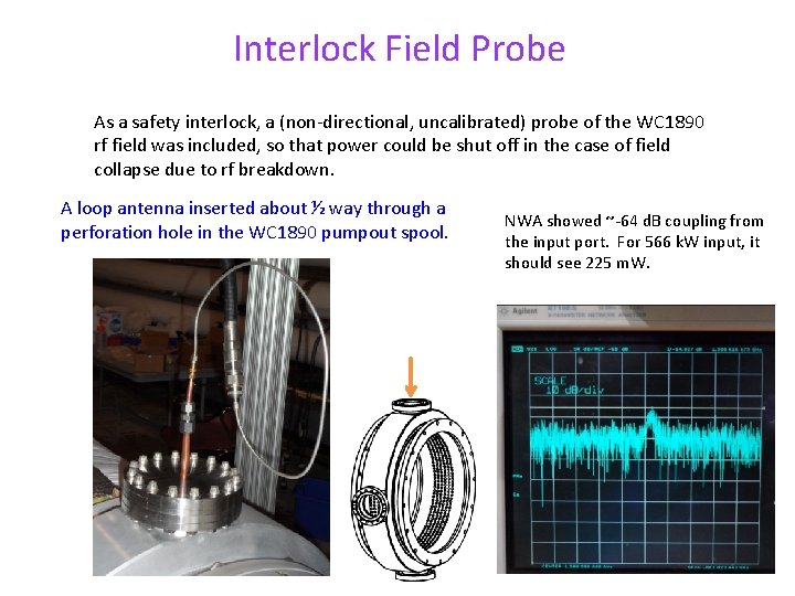 Interlock Field Probe As a safety interlock, a (non-directional, uncalibrated) probe of the WC