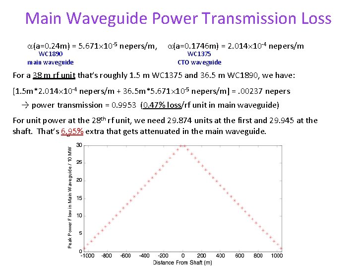 Main Waveguide Power Transmission Loss a(a=0. 24 m) = 5. 671 10 -5 nepers/m,