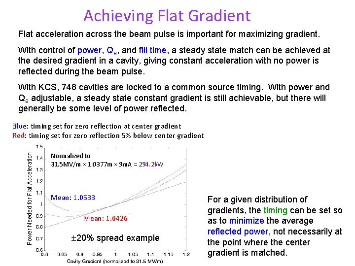 Achieving Flat Gradient Flat acceleration across the beam pulse is important for maximizing gradient.