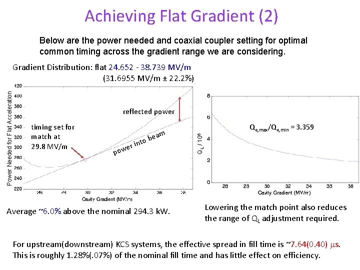 Achieving Flat Gradient (2) Below are the power needed and coaxial coupler setting for