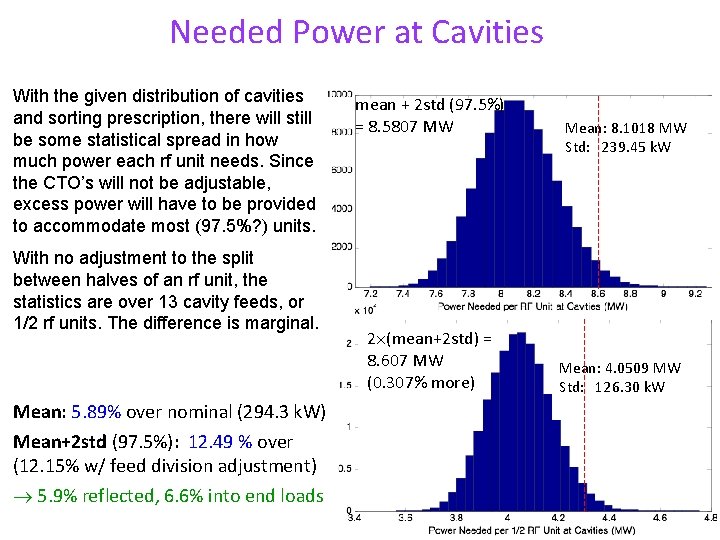 Needed Power at Cavities With the given distribution of cavities and sorting prescription, there