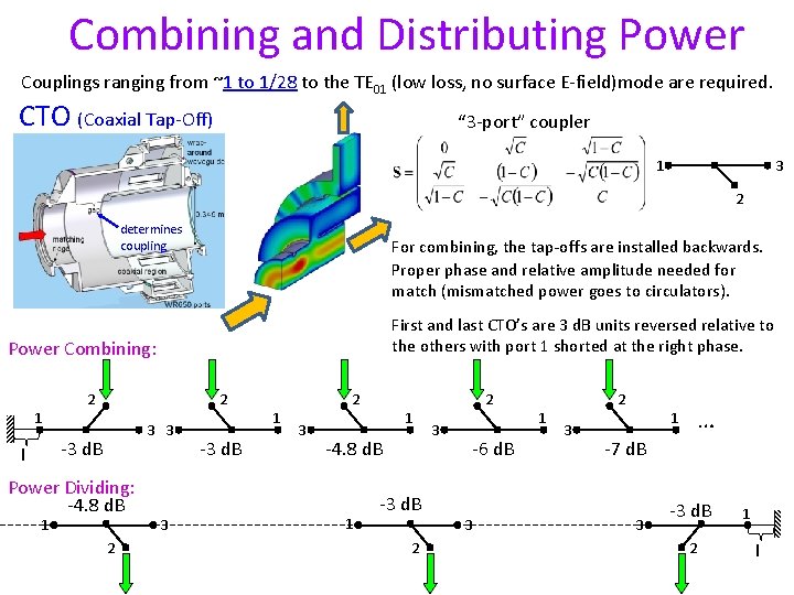 Combining and Distributing Power Couplings ranging from ~1 to 1/28 to the TE 01