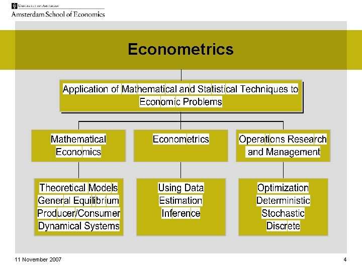 Econometrics 11 November 2007 4 