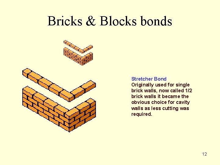 Bricks & Blocks bonds Stretcher Bond Originally used for single brick walls, now called