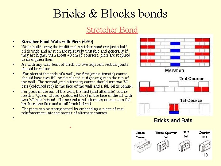 Bricks & Blocks bonds Stretcher Bond • • • Stretcher Bond Walls with Piers