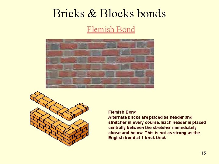 Bricks & Blocks bonds Flemish Bond Alternate bricks are placed as header and stretcher