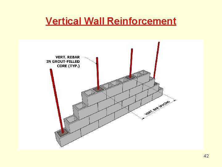 Vertical Wall Reinforcement 42 
