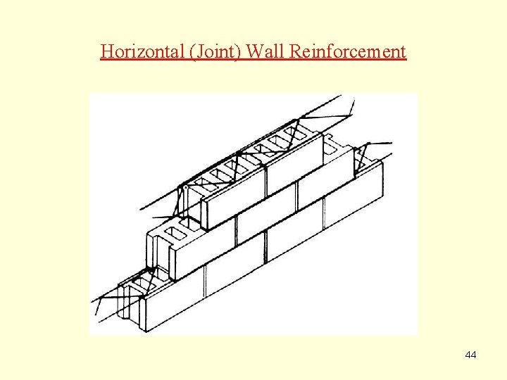 Horizontal (Joint) Wall Reinforcement 44 