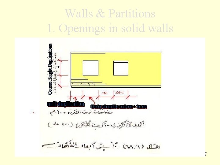 Walls & Partitions 1. Openings in solid walls 7 