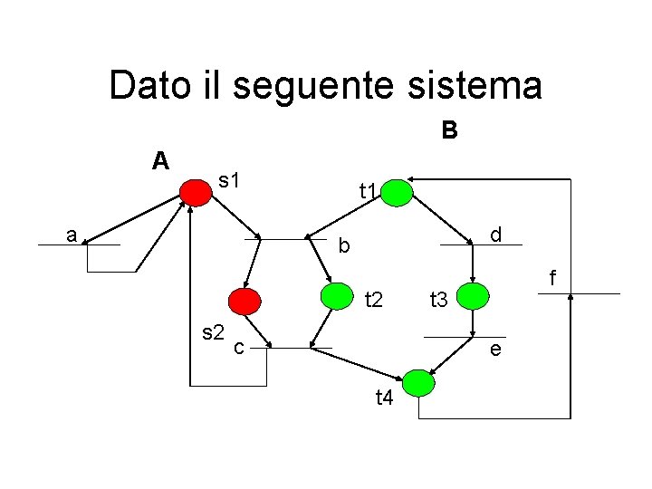 Dato il seguente sistema B A s 1 a t 1 d b t
