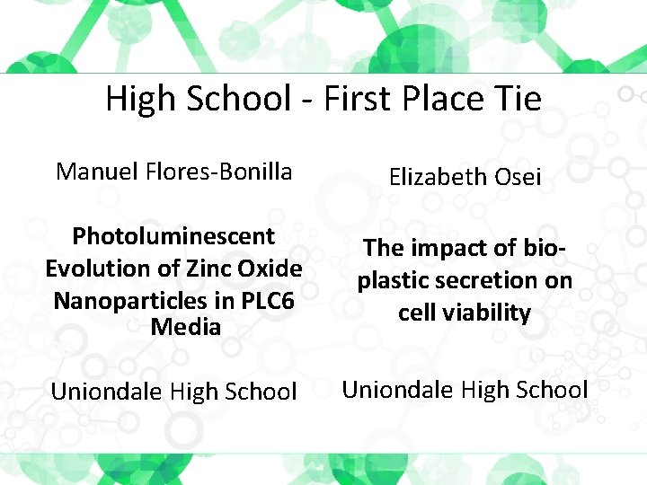 High School - First Place Tie Manuel Flores-Bonilla Elizabeth Osei Photoluminescent Evolution of Zinc