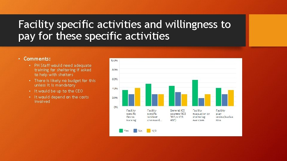 Facility specific activities and willingness to pay for these specific activities • Comments: •