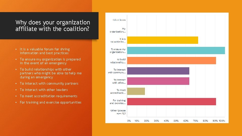 Why does your organization affiliate with the coalition? • It is a valuable forum