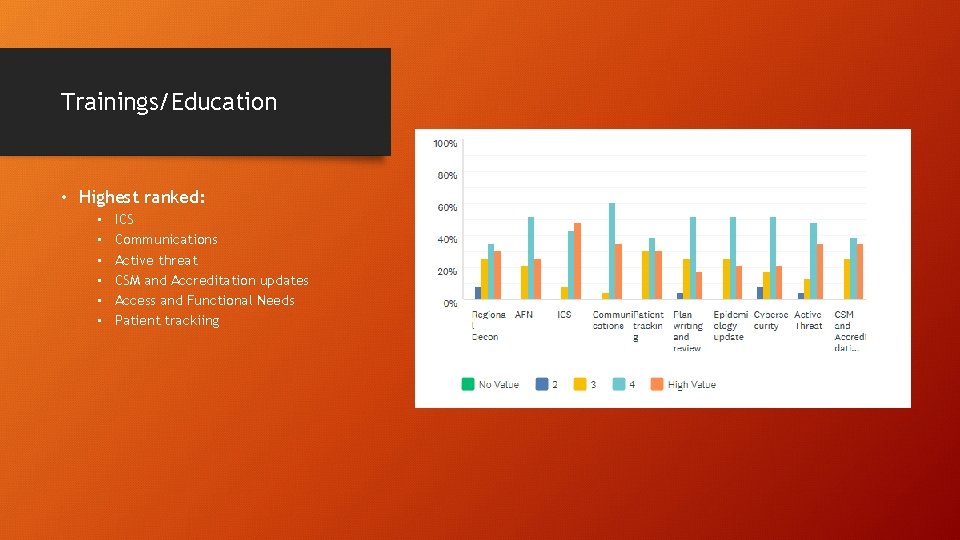 Trainings/Education • Highest ranked: • • • ICS Communications Active threat CSM and Accreditation