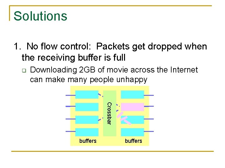 Solutions 1. No flow control: Packets get dropped when the receiving buffer is full