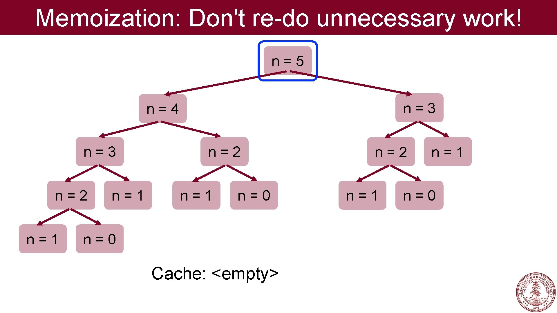 Memoization: Don't re-do unnecessary work! n=5 n=3 n=4 n=3 n=2 n=1 n=0 Cache: <empty>