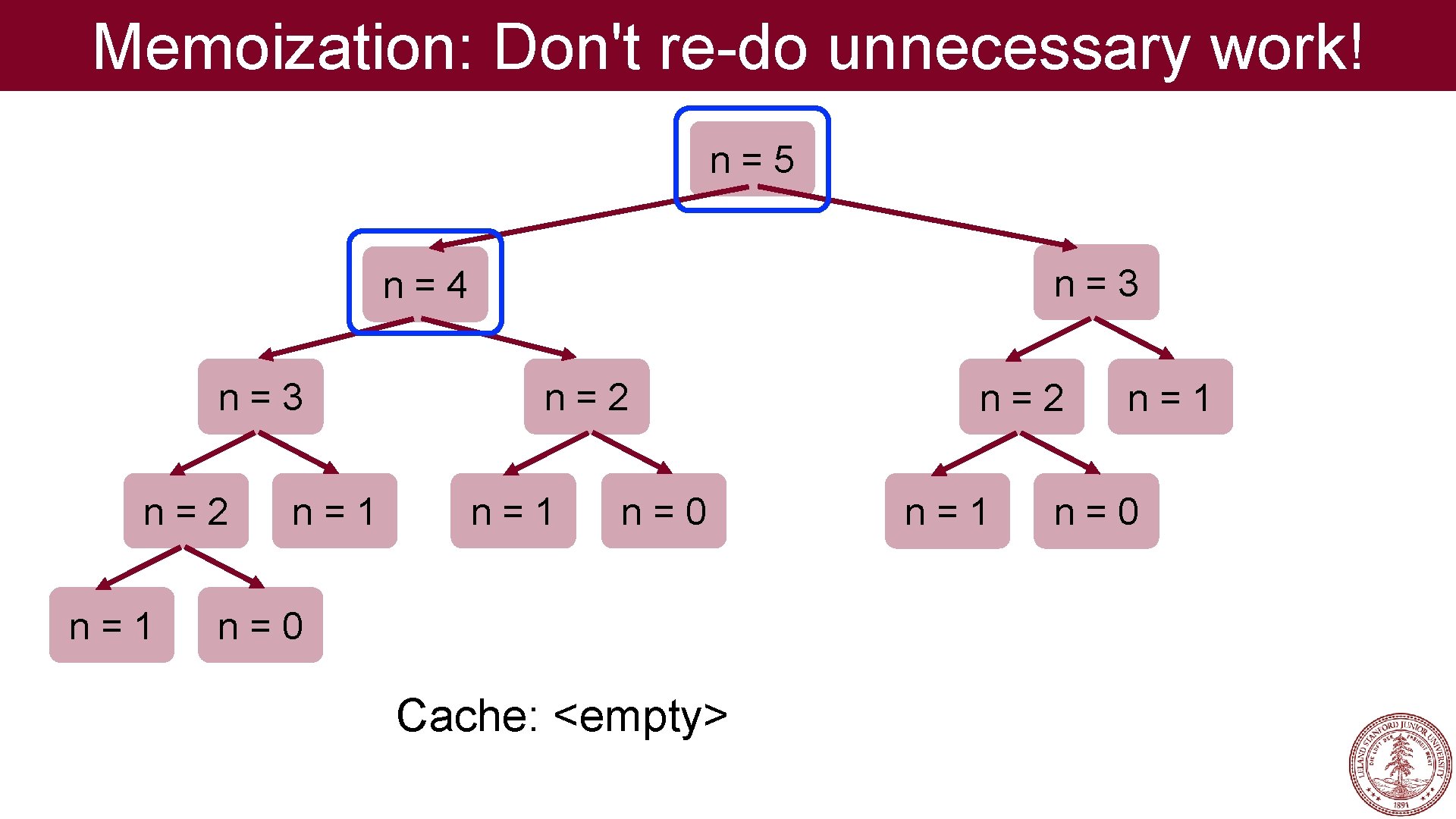 Memoization: Don't re-do unnecessary work! n=5 n=3 n=4 n=3 n=2 n=1 n=0 Cache: <empty>