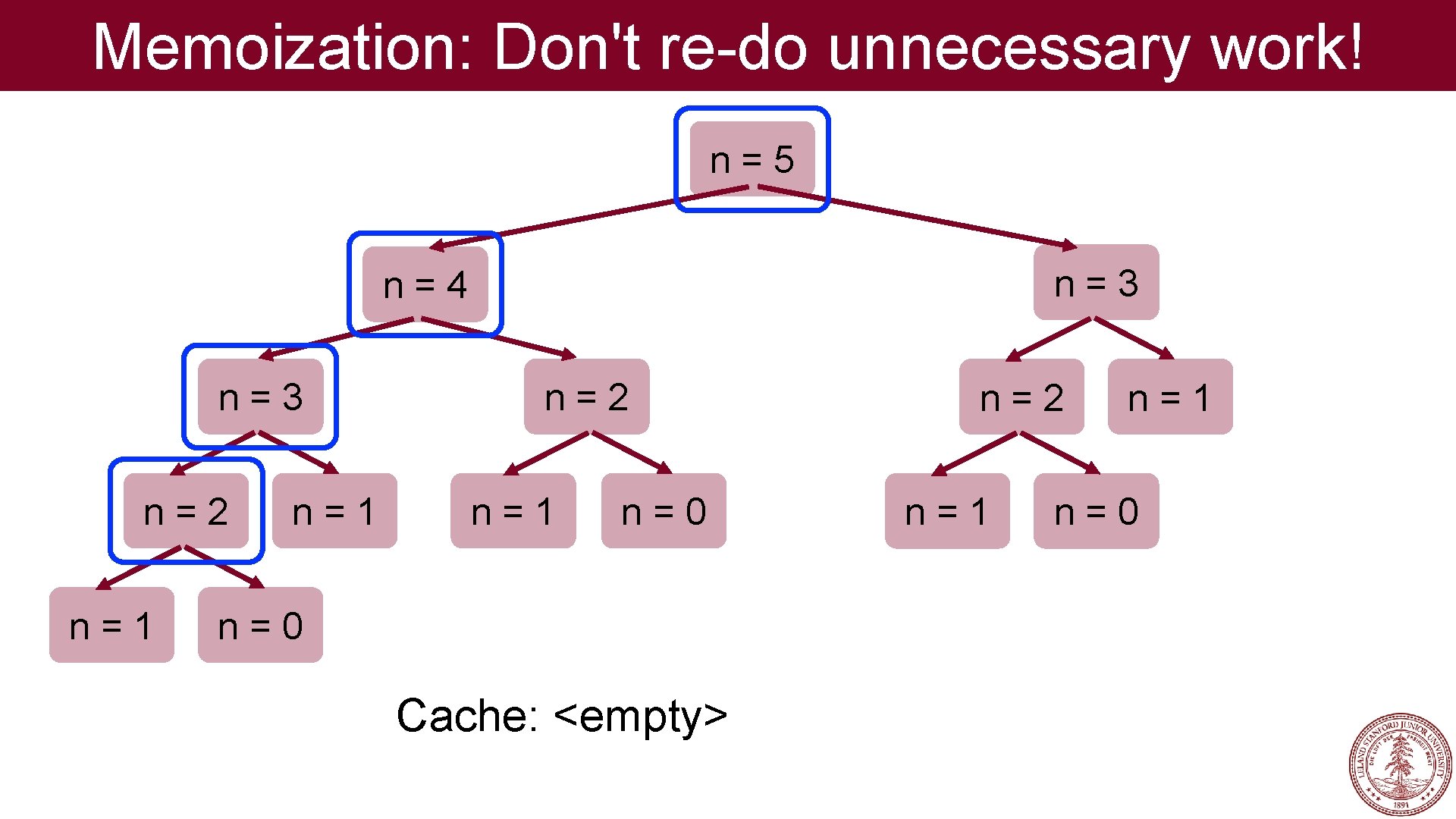Memoization: Don't re-do unnecessary work! n=5 n=3 n=4 n=3 n=2 n=1 n=0 Cache: <empty>