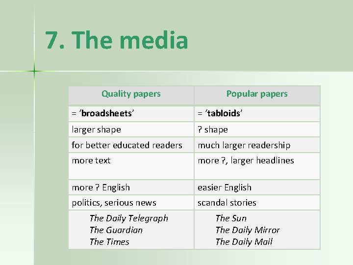 7. The media Quality papers Popular papers = ‘broadsheets’ = ‘tabloids’ larger shape ?