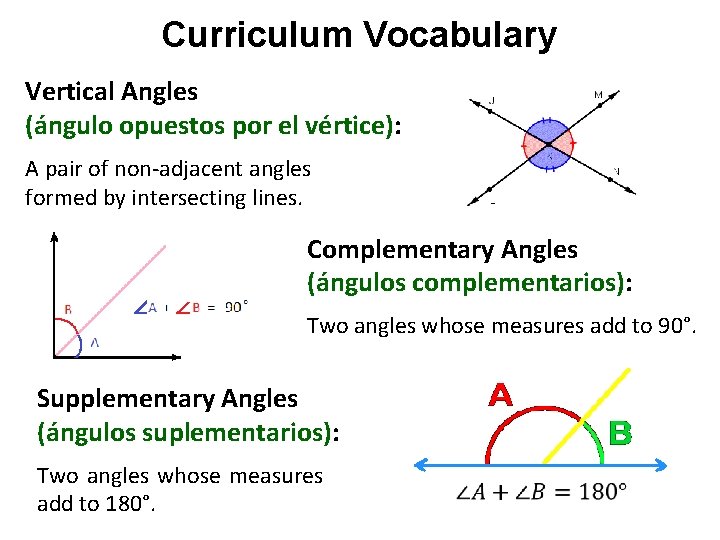 Curriculum Vocabulary Vertical Angles (ángulo opuestos por el vértice): A pair of non-adjacent angles