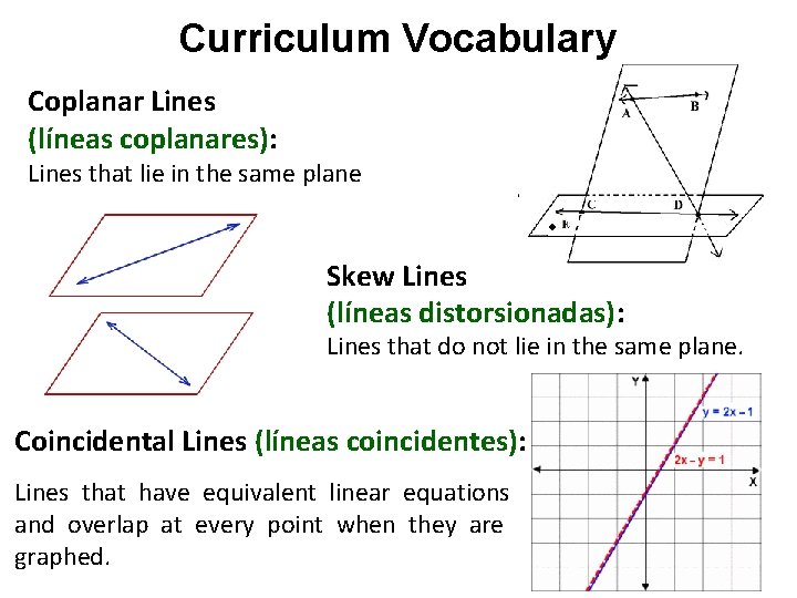 Curriculum Vocabulary Coplanar Lines (líneas coplanares): Lines that lie in the same plane Skew