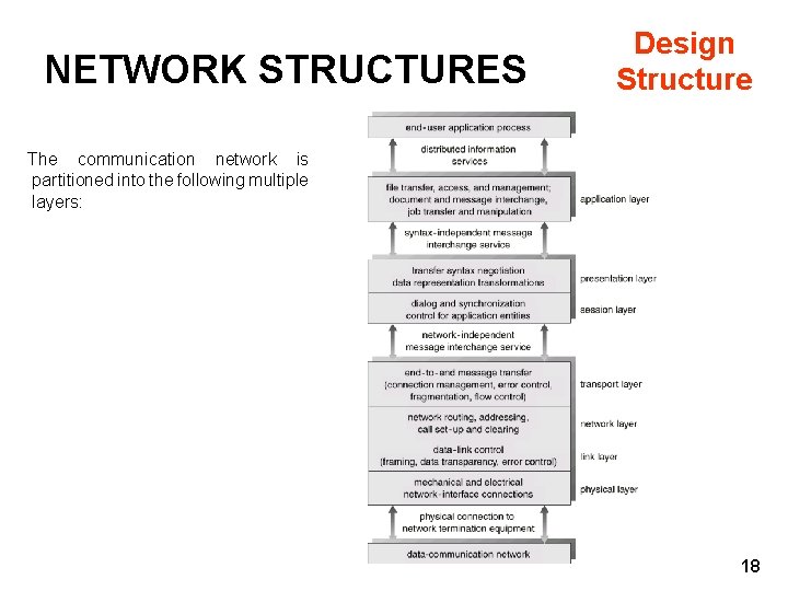 NETWORK STRUCTURES Design Structure The communication network is partitioned into the following multiple layers: