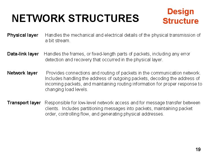 NETWORK STRUCTURES Design Structure Physical layer Handles the mechanical and electrical details of the