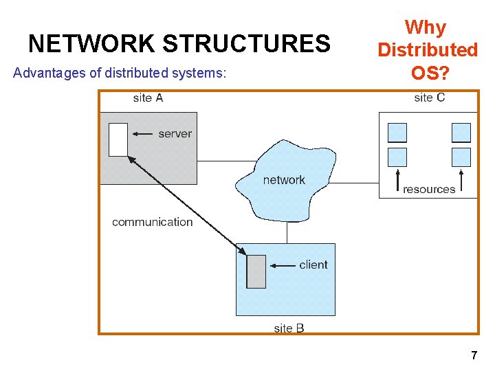 NETWORK STRUCTURES Advantages of distributed systems: Why Distributed OS? 7 