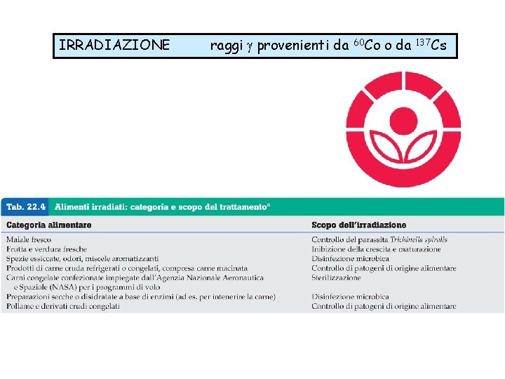 IRRADIAZIONE raggi g provenienti da 60 Co o da 137 Cs 