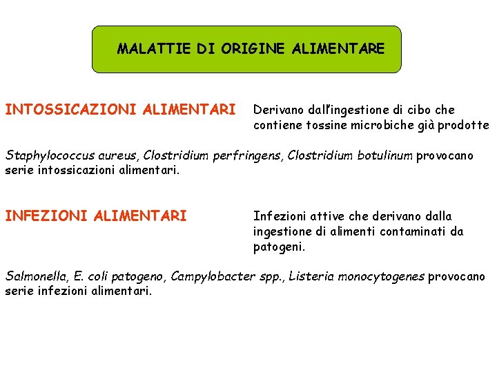 MALATTIE DI ORIGINE ALIMENTARE INTOSSICAZIONI ALIMENTARI Derivano dall’ingestione di cibo che contiene tossine microbiche