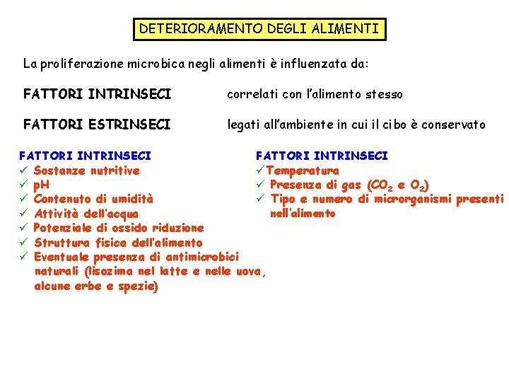 DETERIORAMENTO DEGLI ALIMENTI La proliferazione microbica negli alimenti è influenzata da: FATTORI INTRINSECI correlati