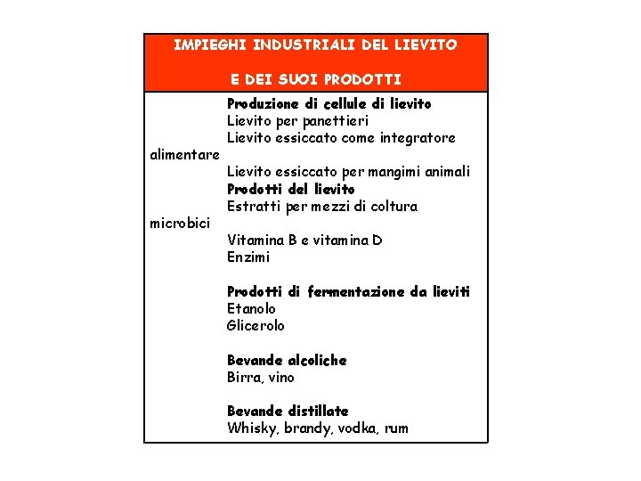 IMPIEGHI INDUSTRIALI DEL LIEVITO E DEI SUOI PRODOTTI alimentare microbici Produzione di cellule di