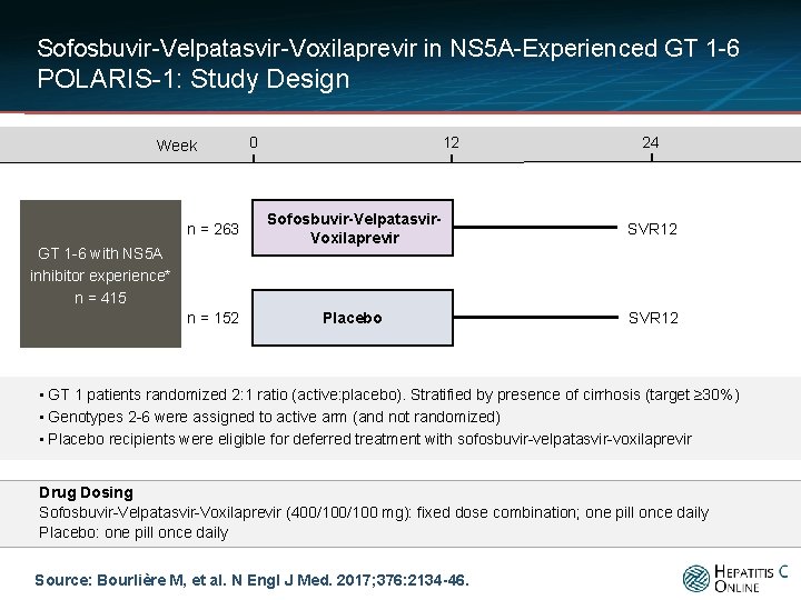 Sofosbuvir-Velpatasvir-Voxilaprevir in NS 5 A-Experienced GT 1 -6 POLARIS-1: Study Design Week 0 12