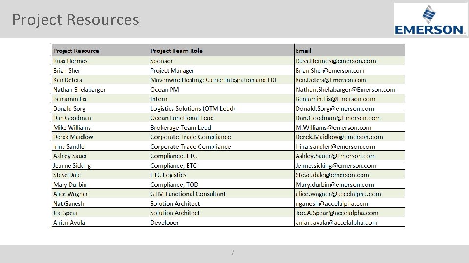 Project Resources 7 
