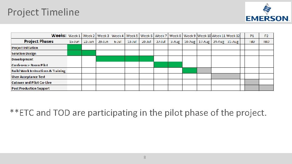 Project Timeline **ETC and TOD are participating in the pilot phase of the project.