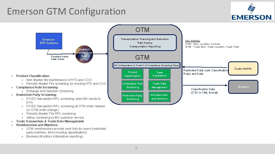 Emerson GTM Configuration OTM Emerson ERP Systems Purchase Orders Sales Orders Emerson Transaction Hub