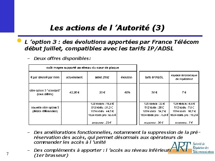 Les actions de l ’Autorité (3) • L ’option 3 : des évolutions apportées