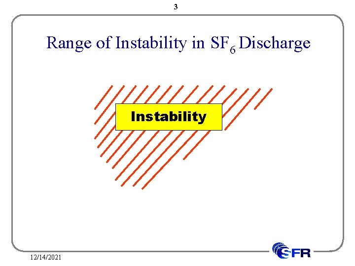 3 Range of Instability in SF 6 Discharge Instability 12/14/2021 