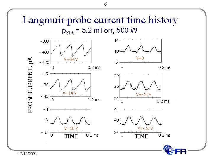 6 Langmuir probe current time history PROBE CURRENT, A p. SF 6 = 5.