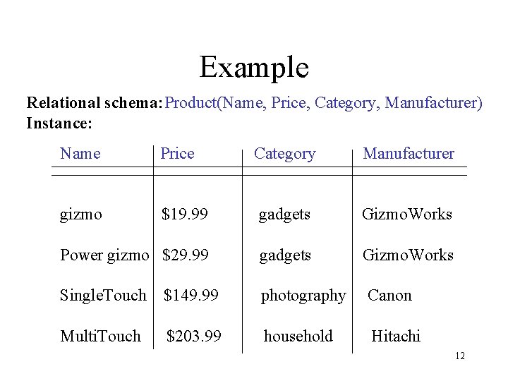 Example Relational schema: Product(Name, Price, Category, Manufacturer) Instance: Name Price Category Manufacturer gizmo $19. Example Relational schema: Product(Name, Price, Category, Manufacturer) Instance: Name Price Category Manufacturer gizmo $19.