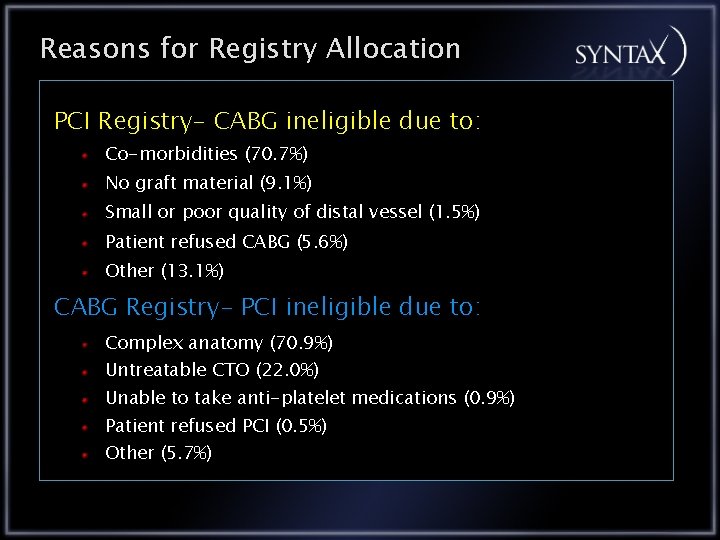 Reasons for Registry Allocation PCI Registry- CABG ineligible due to: Co-morbidities (70. 7%) No