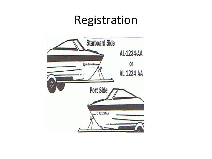 Registration 