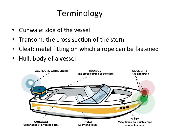 Terminology • • Gunwale: side of the vessel Transom: the cross section of the