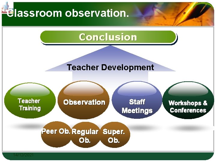 Classroom observation. Conclusion Teacher Development Teacher Training Observation Staff Meetings Peer Ob. Regular Super.