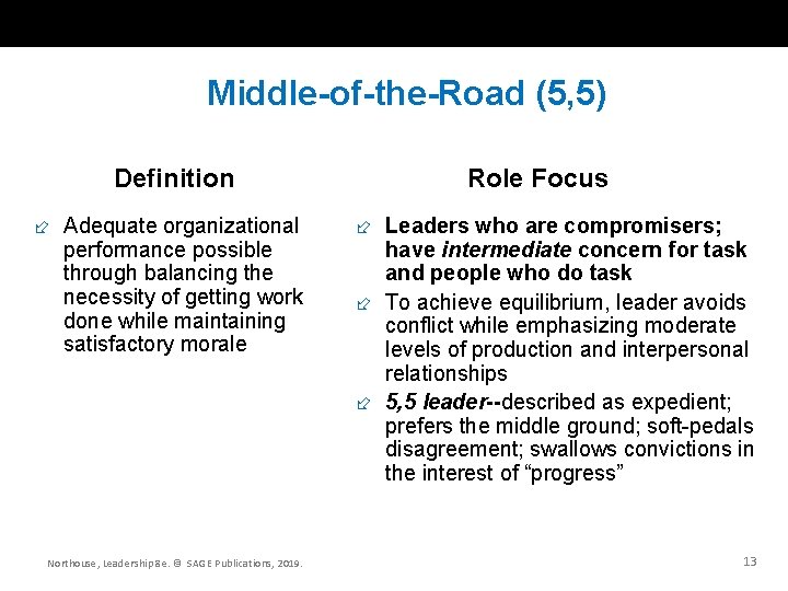 Middle-of-the-Road (5, 5) Definition Role Focus Adequate organizational performance possible through balancing the necessity