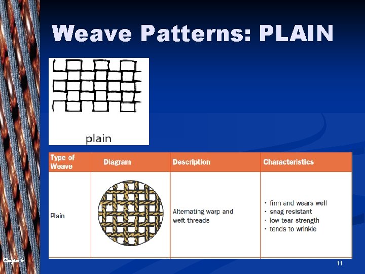 Weave Patterns: PLAIN Chapter 6 11 