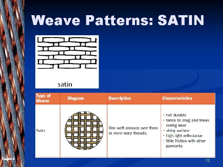 Weave Patterns: SATIN Chapter 6 12 