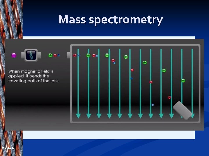 Mass spectrometry Chapter 6 