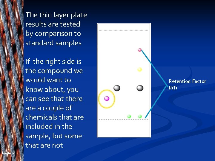 The thin layer plate results are tested by comparison to standard samples If the