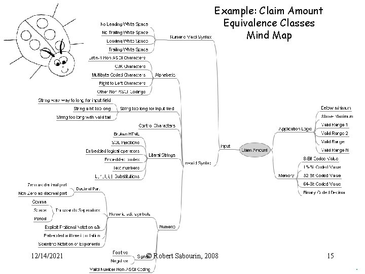 Example: Claim Amount Equivalence Classes Mind Map 12/14/2021 © Robert Sabourin, 2008 15 Ami. Example: Claim Amount Equivalence Classes Mind Map 12/14/2021 © Robert Sabourin, 2008 15 Ami.